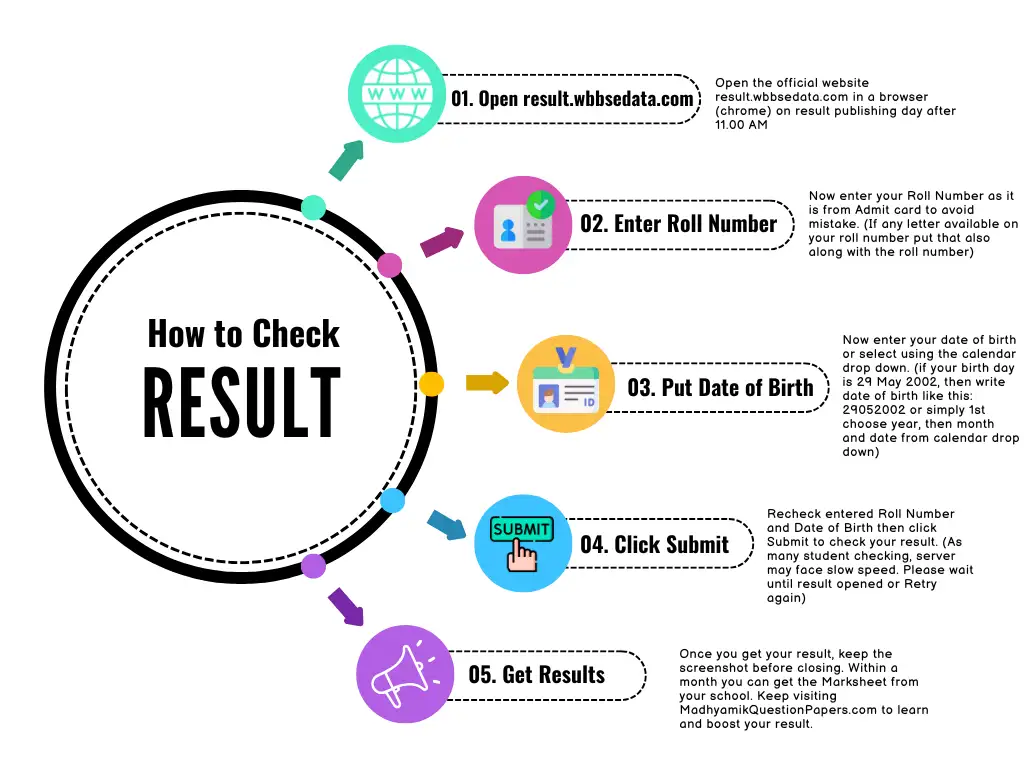 how to check madhyamik result online v2